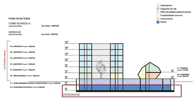 Schema tipologico-funzionale